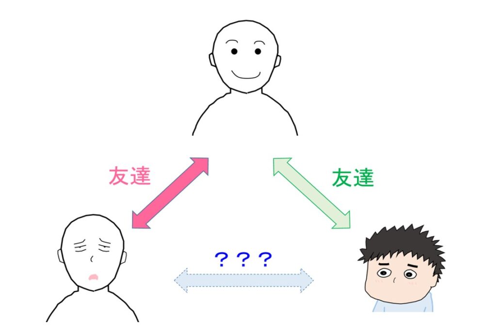 友達の友達は友達とは限らない 仕事 嫌いですけど 何か